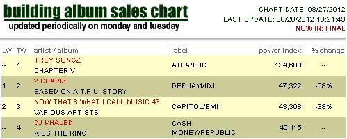 trey-khaled-sales1